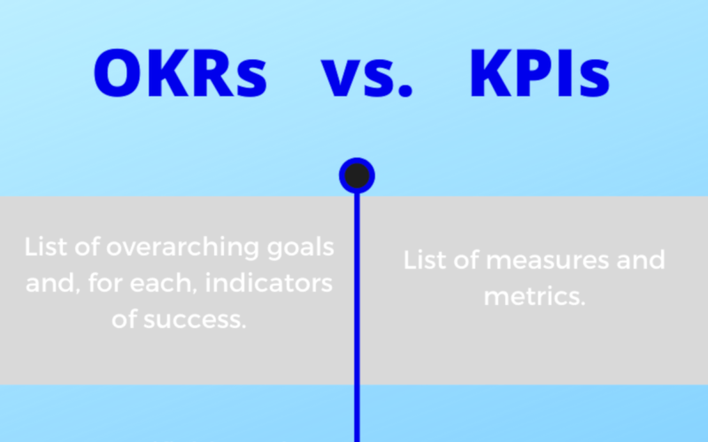 OKRs Vs. KPIs, Similarities And Differences - Pivot Habit