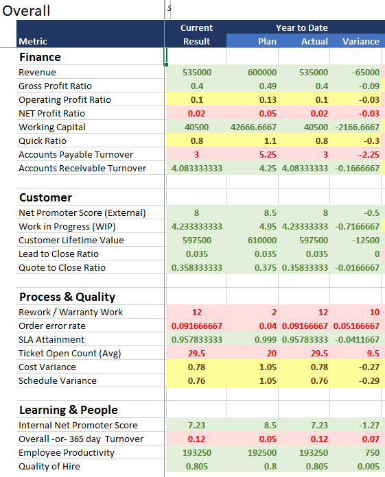 The KPI Tracking and Performance Budget Workbook features a cross-company roll-up.